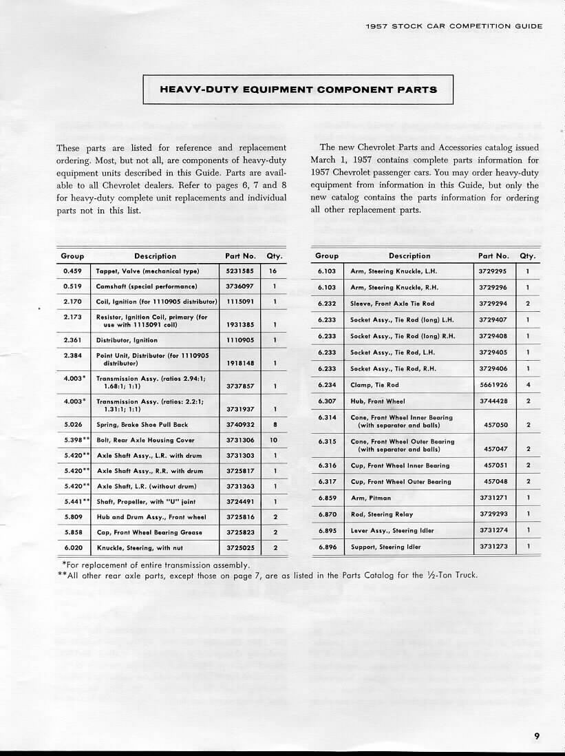 1957 Chevrolet Stock Car Guide Page 7